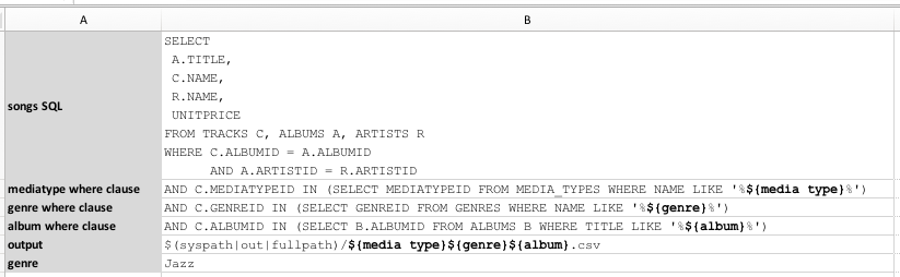 DynamicSQL2 data