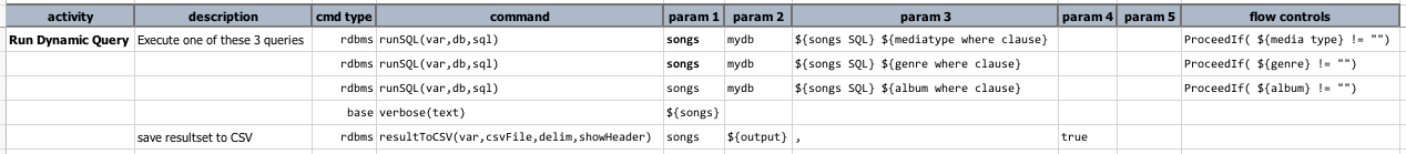 DynamicSQL2 script