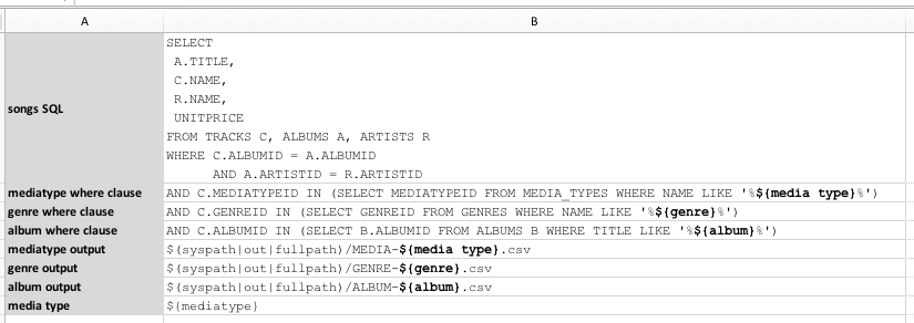 DynamicSQL 2a data