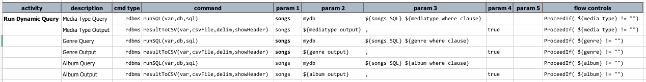 DynamicSQL 2s script
