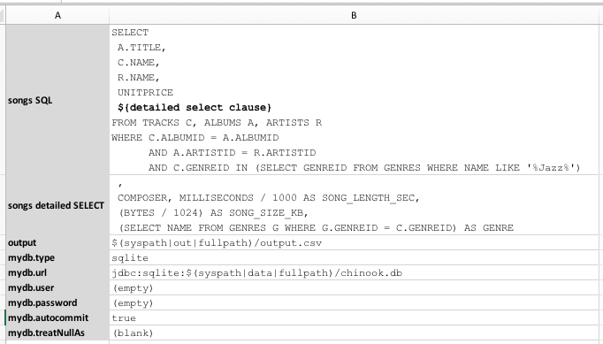 DynamicSQL3 data