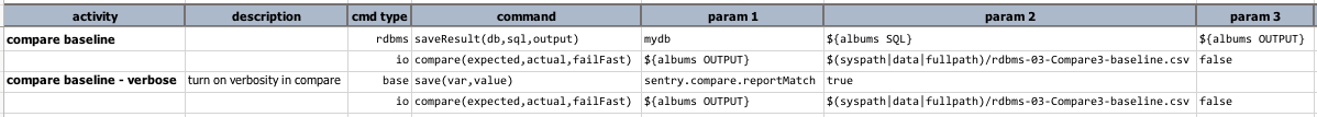 Compare3 script