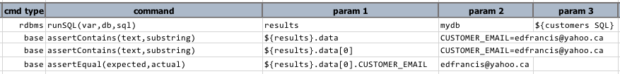 validate data