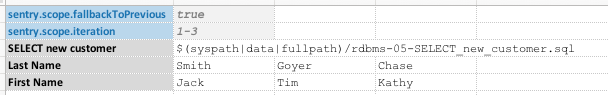 multisql iteration data