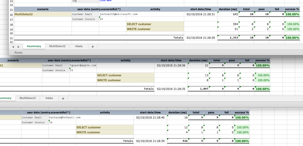 multisql iteration scope