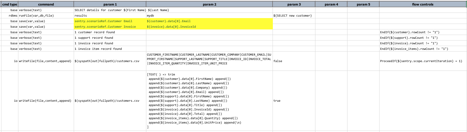 multisql iteration scope